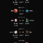パ・リーグ、本日全勝！！