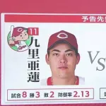 カープvsオリックス田嶋大樹の対戦成績！5年連続の対戦