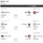 【悲報】セ・リーグ全滅