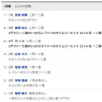 巨人、パ・リーグ打率最下位ロッテにボコボコにされる