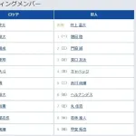 【ロッテ対巨人1回戦】6(指) ヘルナンデス 7(左) 丸 佳浩