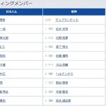 【日本ハム対阪神3回戦】6（指） ヘルナンデス　7（三） 熊谷 敬宥