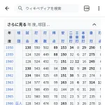 長島茂雄、記憶に残る男とかいうけども