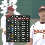 田中将大(25)　防1.27 24勝 0敗 1S👈なにこれ