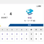 【試合結果】中日 4-8 ソフトバンク マルテ・福無失点 山本・石橋タイムリー