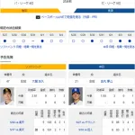 【ドラゴンズ実況】 6/5 中日 vs ソフトバンク(みずほPayPay)18:00~ 先発:金丸【中継:TOKYO MX2、スポーツライブ+他】