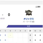 【早すぎ】阪神vsオリックス、もう6回に突入　両軍未だノーヒット