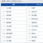 【阪神対オリックス1回戦】6（遊） 小幡 竜平　8（三） 木浪 聖也
