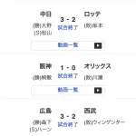 西武もオリックスもソフトバンクも負けた模様