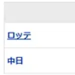 【試合結果】 6/6 中日 3-2 ロッテ 連敗ストップ!大野6回2失点2勝目!ブライトが勝ち越しタイムリー!