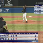 【ア全三！】 モイネロ、3回9奪三振ｗｗｗｗｗｗｗｗｗ