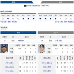 【ドラゴンズ実況】 6/6 中日 vs ロッテ(バンテリンドーム)18:00~ 先発:大野【中継:三重TV NHKBS Jスポ2他】