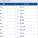 【阪神対オリックス2回戦】6（三） ヘルナンデス　7（遊） 熊谷 敬宥