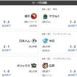 6/6交流戦順位 ソ横虎ｰロｰ/広西楽ヤオ/ｰｰ日中ｰ兎