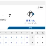 【勝利】ハムファン集合！