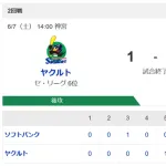 【悲報】ヤクスワ、1対1の同点の状態から一気に7点とられて突き離され負ける