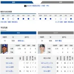 【ドラゴンズ実況】 6/7 中日 vs ロッテ（バンテリンドーム）14:00~　先発：高橋宏斗【中継:東海TV　Jスポ2　DAZN他】