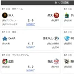 【交流戦順位スレ】ソ神横広ロッテ楽ヤクオリ日中西巨