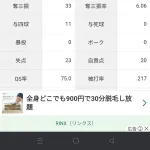 上沢直之「3勝3敗 防御率3.67 投球回49 奪三振率6.06 whip1.02」←これについての率直な感想