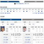 【ドラゴンズ実況】 6/8 中日 vs ロッテ（バンテリンドーム）13:30~　先発：松葉【中継:CBC　Jスポ2　DAZN他】