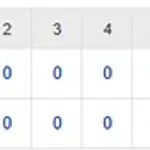 【試合結果】 6/8 中日 3-0 ロッテ　3連勝！！松葉7回無失点6勝目！田中先制犠牲フライ、ボスラーに3号ホームラン！