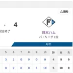 【負け】ハムファン解散
