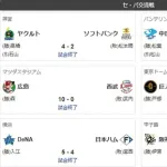 本日パ・リーグ球団全敗www