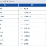 【巨人対楽天3回戦】4（左） 丸 佳浩　8（三） リチャード