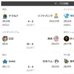 セ・リーグが全勝　4日はパ・リーグに全敗もリベンジ！　阪神が4連勝で交流戦単独首位
