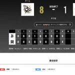 オリックス 阪神に1対8で敗戦‥岩嵜がよかったのが本当にポジ
