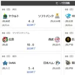 6/8交流戦順位 神ｰｰソ横広ｰｰ/ヤ中/ｰロｰ楽西オ日ｰ巨
