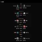 セパ土日の試合のホームラン数、差がありすぎるwww