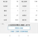バウアー「4勝3敗 防御率3.04 投球回80 奪三振70 被打率.236」←これについての率直な感想wwwwww