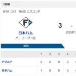 【勝利】ハムファン集合！祝1500勝！