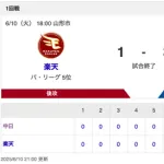 【試合結果】中日 3-1 楽天 マラーが6.1回1失点の力投で自身2連勝！岡林＆上林コンビで3点を奪い4連勝！！！
