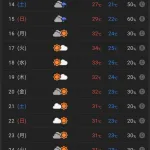 【朗報】東京、梅雨入りしないまま夏到来ｗｗｗｗｗｗ