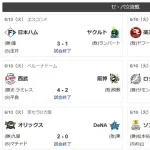 中日ドラゴンズさん、セリーグ一人勝ち！