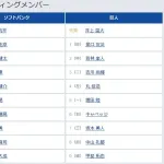 【ソフトバンク対巨人1回戦】 7（三） 坂本 勇人　9（捕） 甲斐 拓也