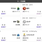 中日ドラゴンズ、セリーグ一人勝ち！！！
