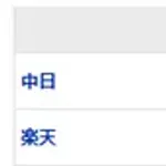 【試合結果】 6/10 中日 3-1 楽天　4連勝！！7回3点奪い逆転！マラーは7回途中1失点で2勝目！
