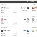 中日ドラゴンズさん、セリーグ一人勝ち！
