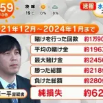 米球界大物が水原一平被告騒動を蒸し返す「大谷翔平はＭＬＢに保護された」