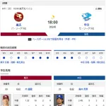 【ドラゴンズ実況】 6/11 中日 vs 楽天（楽天モバイル）18:00~　先発：涌井 【中継:Jスポ2　DAZN他】