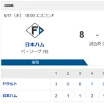 【2連勝】ハムファン集合！！