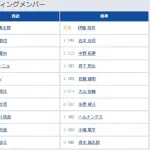 【西武対阪神2回戦】6（三） 糸原 健斗　9（捕） 坂本 誠志郎