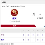 【試合結果】中日 0-4 楽天 三浦5.2回2失点 上林マルチ安打
