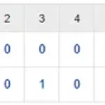 【試合結果】 6/12 中日 0-4 楽天　連勝ストップ・・三浦は6回途中2失点降板 打線繋がらず完封負け