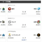 6/11交流戦順位 ソ阪De広中＝公西-巨ロ-ヤオ＝楽