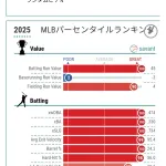 【朗報】アーロン・ジャッジさんの守備指標、メジャーで今季トップクラスであることが判明ｗｗｗｗｗｗｗ