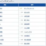 【西武対阪神3回戦】7（遊） 木浪 聖也　9（三） 熊谷 敬宥